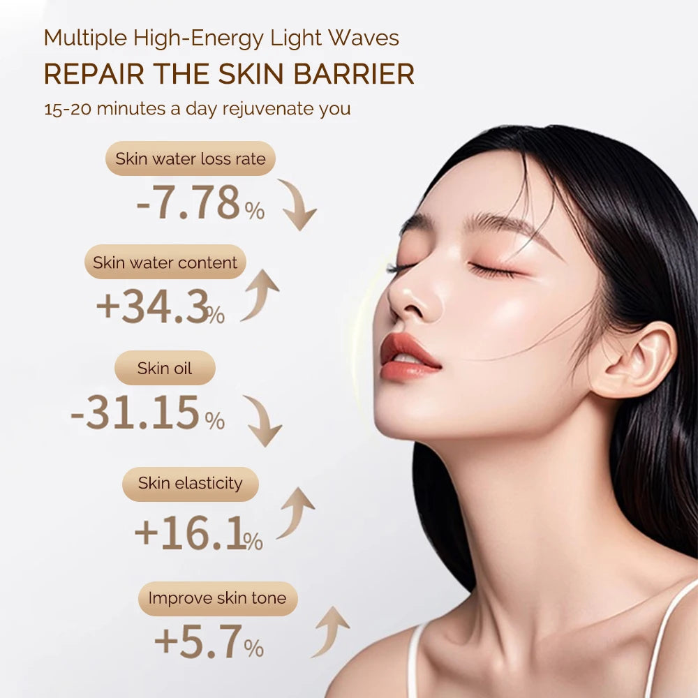 Rechargeable Skin Rejuvenation Facial LED Mask