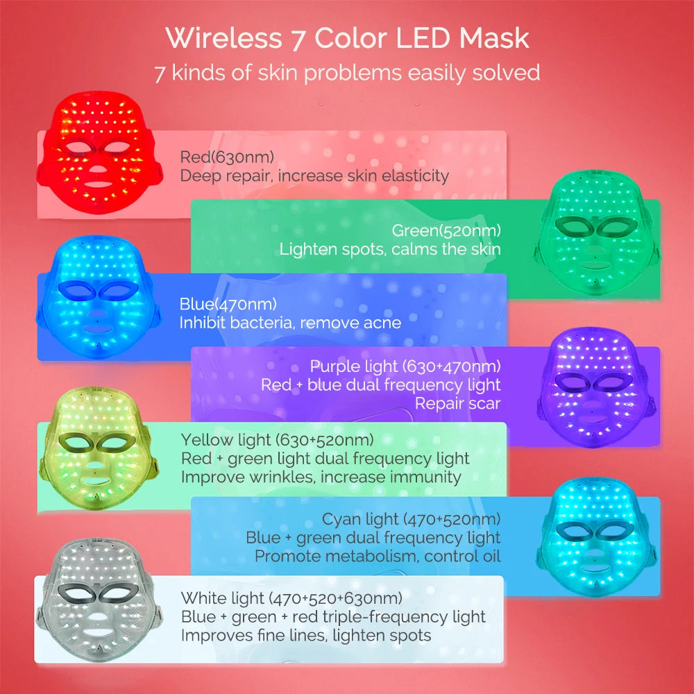 Rechargeable Skin Rejuvenation Facial LED Mask